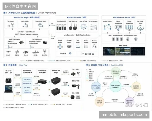 卡塔尔赛区移动式制播中心如何串联起异构平台的信号接入链路